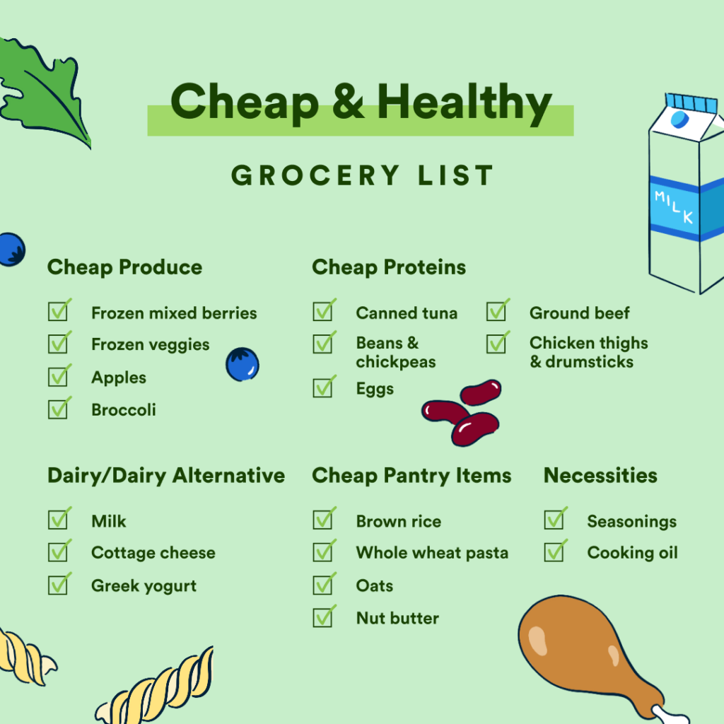 Cheap Healthy Grocery List on a budget